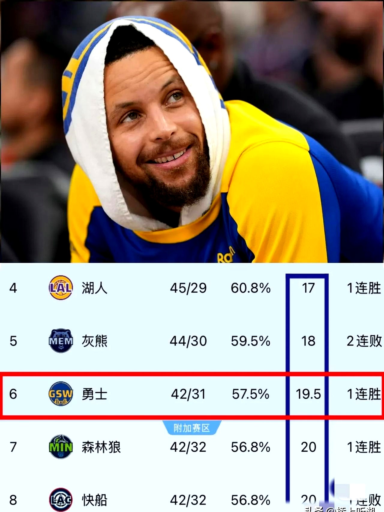 法甲赛程吃紧，金州勇士集结日外线爆发，态度坚定，轮换策略成焦点的简单介绍